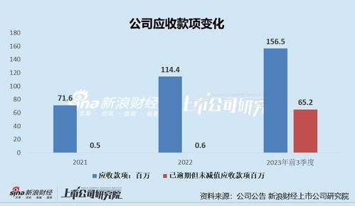 新世好IPO前向經銷商大放水，產能閑置與低價產品隱憂浮現