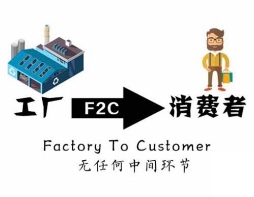 價格直接砍一半！F2C模式的魔力與銷售代理的新機遇
